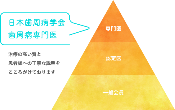 日本歯周病学会 歯周病専門医